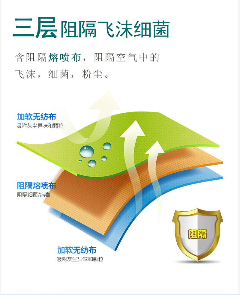 如何戴好口罩？冠悅醫(yī)用口罩，你戴正確了嗎？